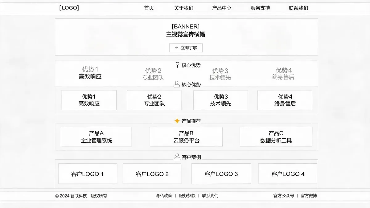 企业官网首页布局示意图