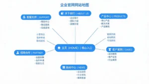 企业官网六大核心页面结构示意图